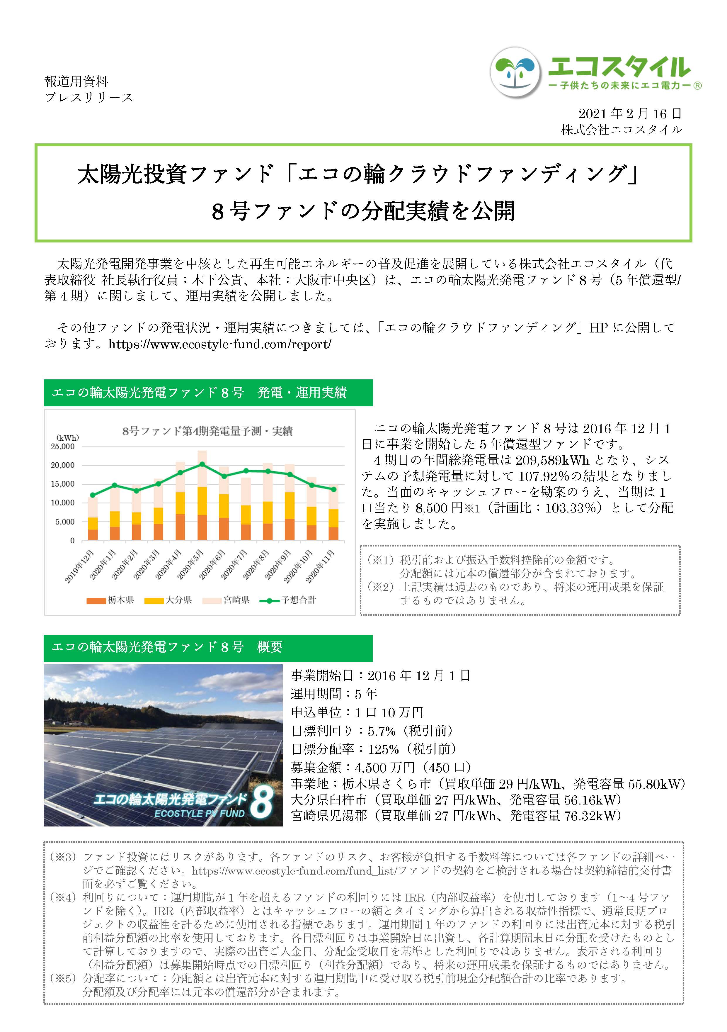 太陽光投資ファンド「エコの輪クラウドファンディング」
8号ファンドの分配実績を公開