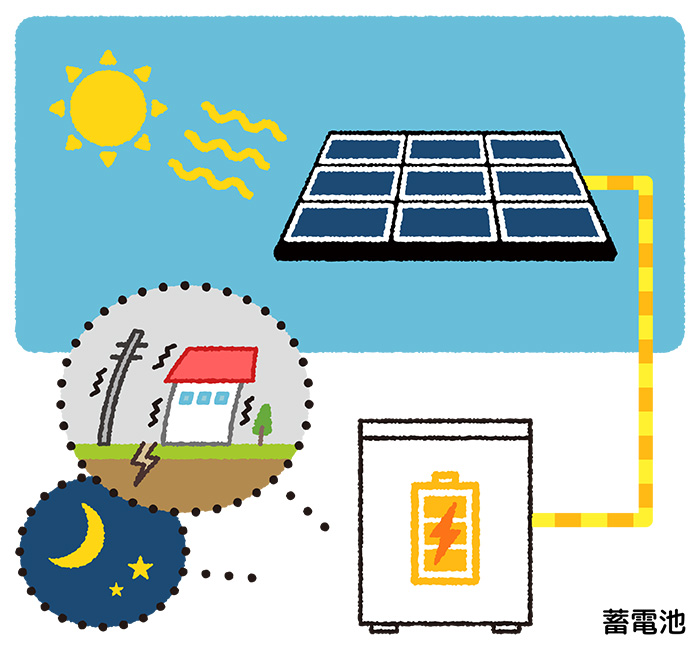 太陽光発電 蓄電池