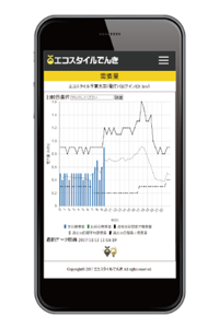 エコスタイルでんきのデマンド監視機能