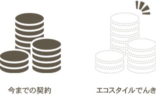 解約時違約金がゼロに