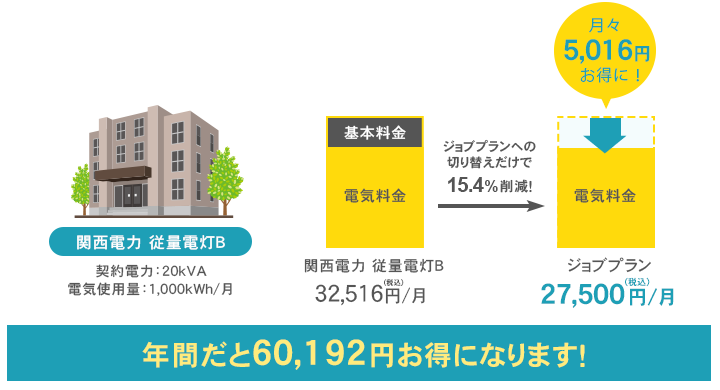 関西電力エリア 削減例