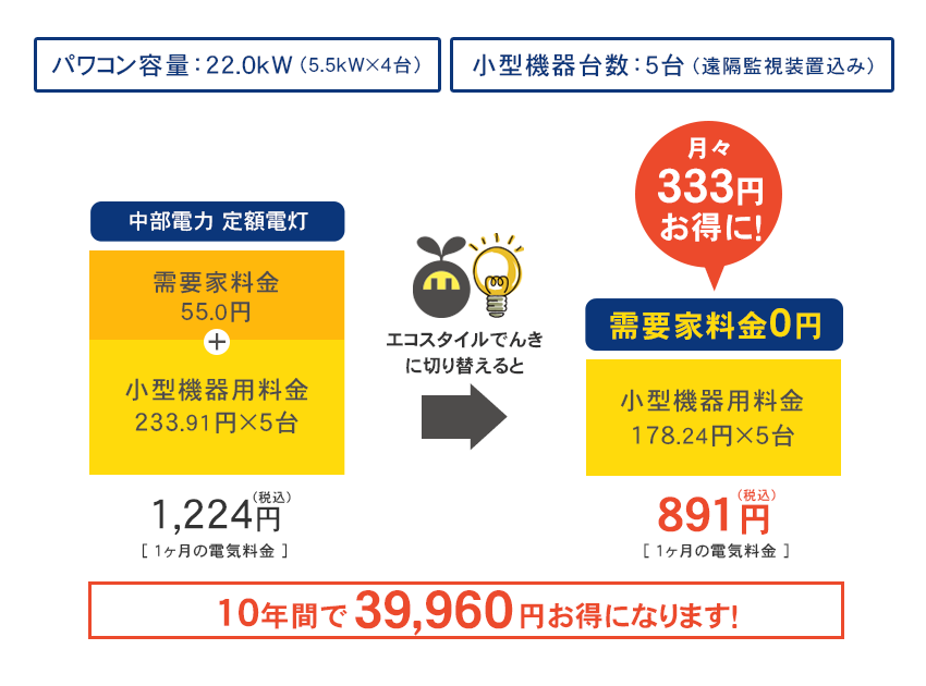 中部電力エリア 切り替え試算例