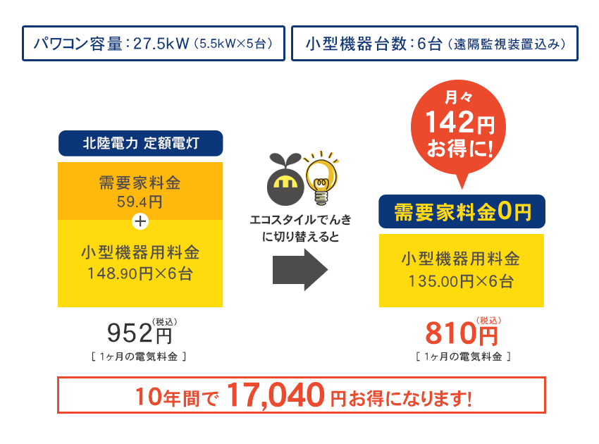 北陸電力エリア 切り替え試算例