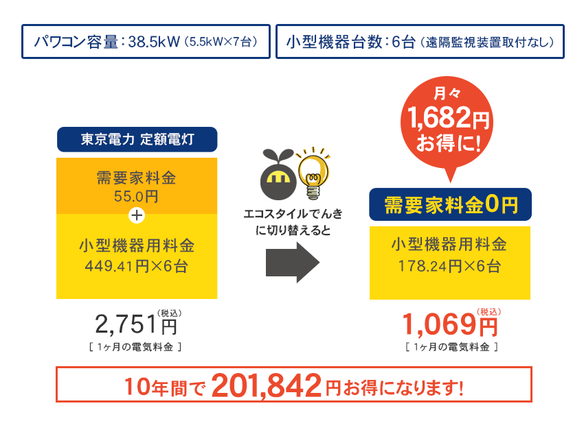 関東電力エリア 切り替え試算例