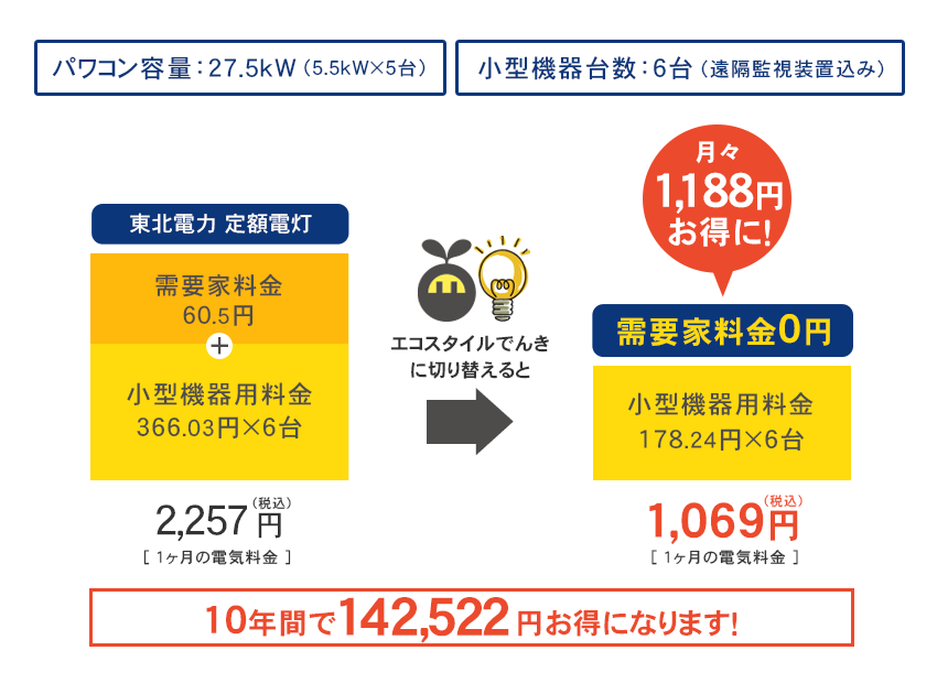 東北電力エリア 切り替え試算例