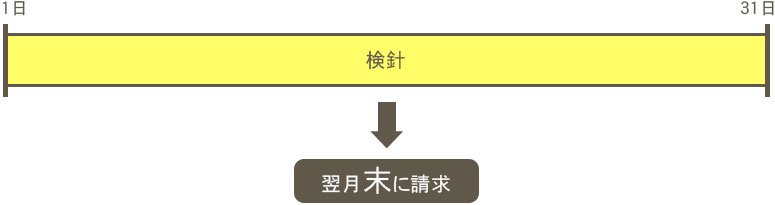 クレジットカード お支払日イメージ